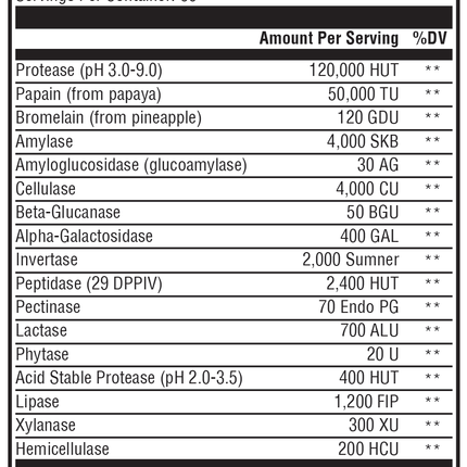 XymoZyme® 120 Capsules